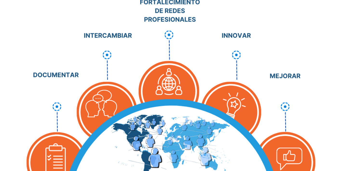 Gráfico: objetivo de las buenas prácticas