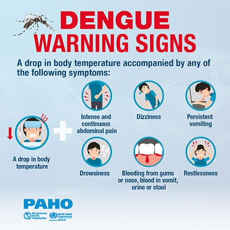 Dengue warning signs