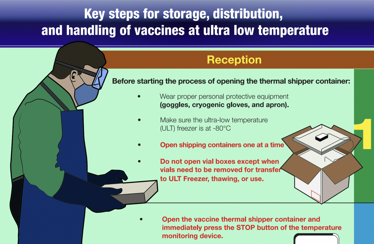 https://www.paho.org/sites/default/files/styles/max_1300x1300/public/card/2022-07/vaccine-safety-cold-chain-transportation-storage-distribution-handle-paho-2021.png?itok=nrUMYf55