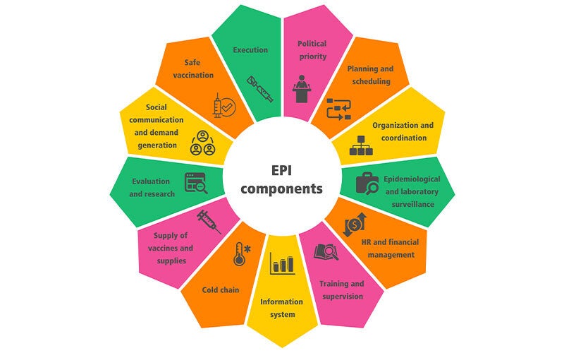 Immunization Toolkit components