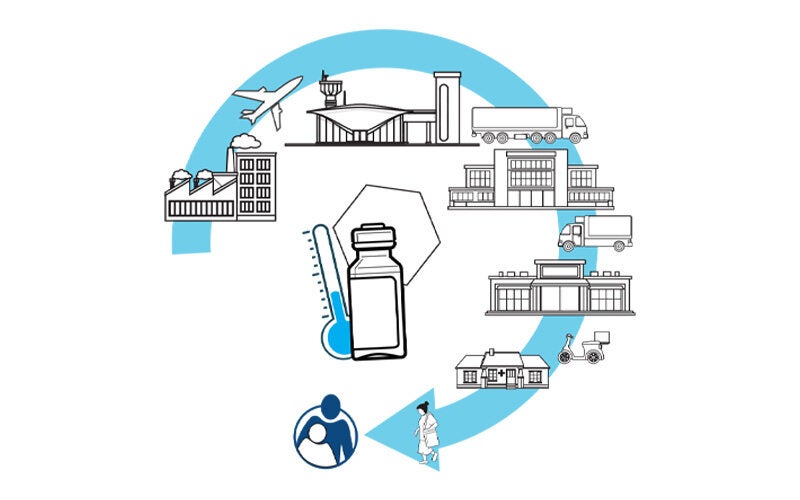 cold chain icons process