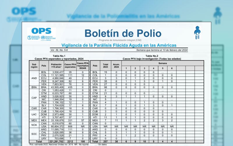 Boletín de Polio portada