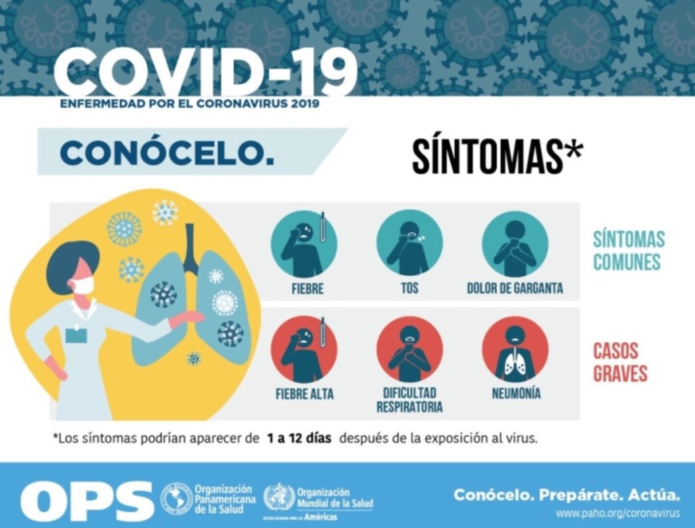 “El Combo Que Protege Tu Vida”: Capacitación Sobre La COVID-19 Para El ...