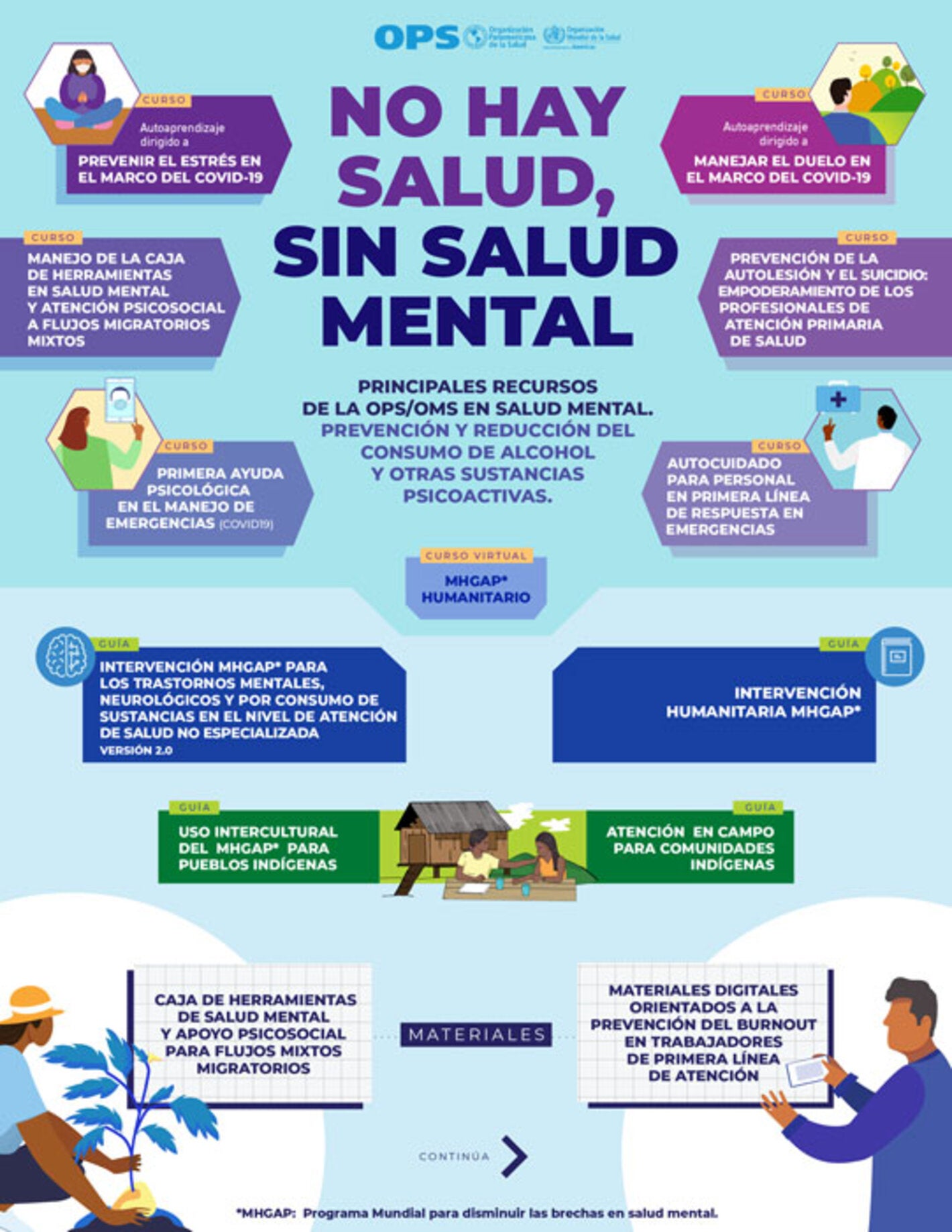 Recursos De Salud Mental - OPS/OMS | Organización Panamericana De La Salud