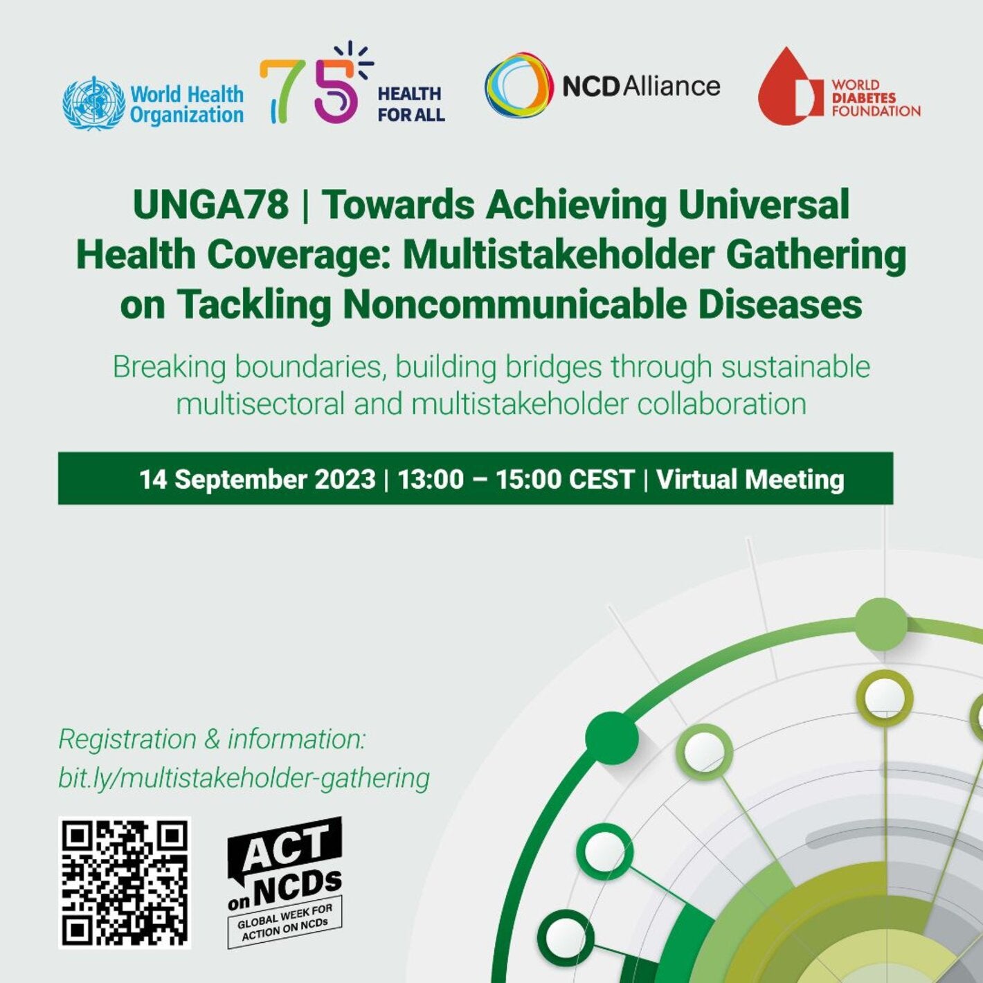 Accelerating policy response to curb non-communicable diseases: an