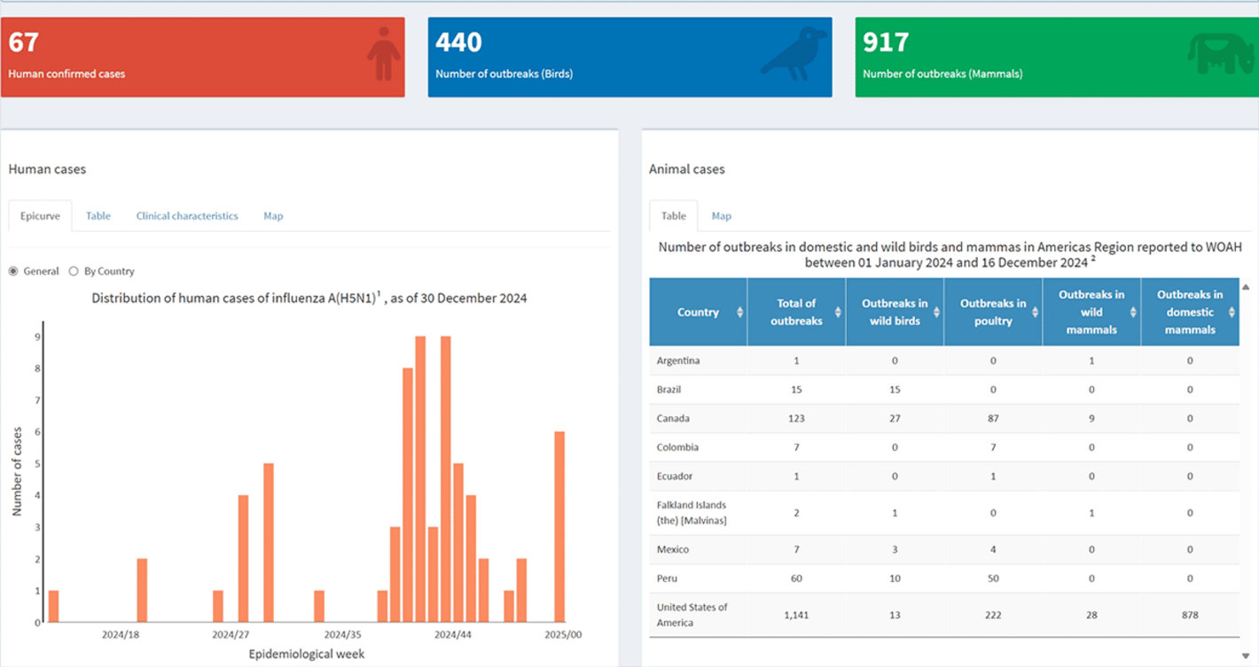 interactive dashboard screenshot