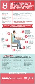 Simple Tips to Get an Accurate Blood Pressure Reading at Home - Alaska  Health Fair