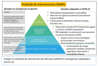 Piramide