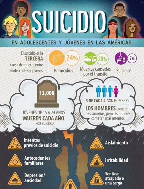 Suicidio En Adolescentes Y Jóvenes En Las Américas Opsoms Organización Panamericana De La Salud 8230