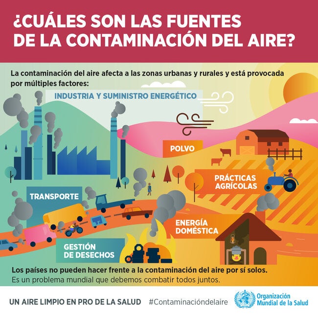 Infografia Cuales Son Las Fuentes De La Contaminacion Del Aire 18 Ops Oms Organizacion Panamericana De La Salud