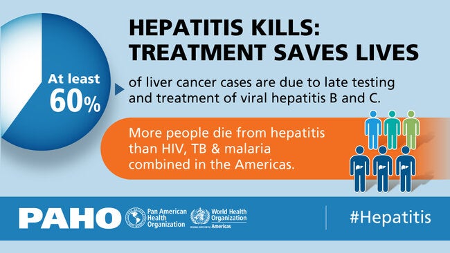 World Hepatitis Day 2019: Postcard for Twitter 