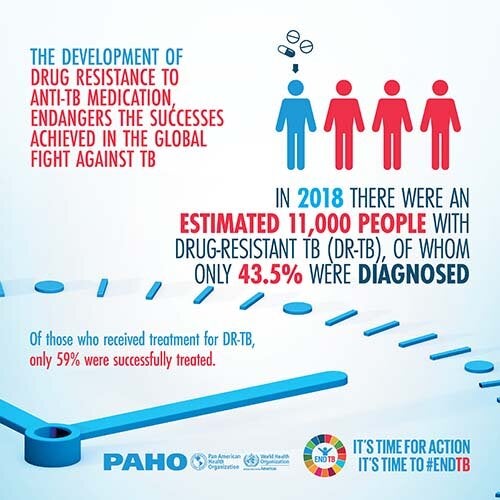 World Tuberculosis Day 2020: Infographic (JPG) 