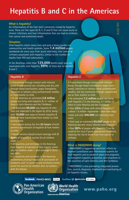 Fact Sheet - World Hepatitis Day 2016: Hepatitis B And C In The ...