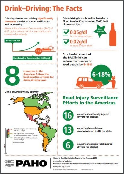 Infografic: Drink-Driving: The Facts - PAHO/WHO | Pan American Health ...