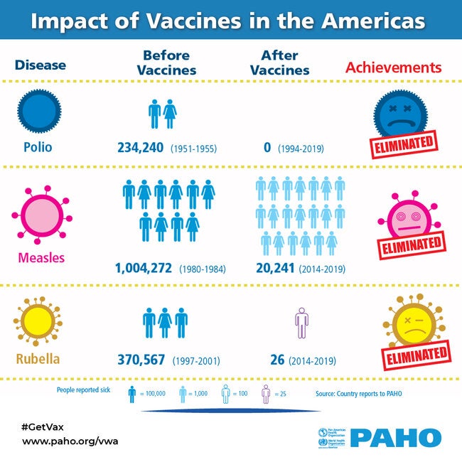 Social Media: Impact of Vaccines in the Americas - 01 - PAHO/WHO | Pan ...