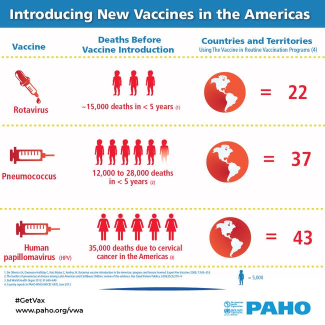 Social Media: Impact of Vaccines in the Americas - 03 - PAHO/WHO | Pan ...