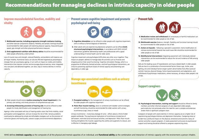 Brochure - Integrated Care For Older People (ICOPE) Guidelines On ...