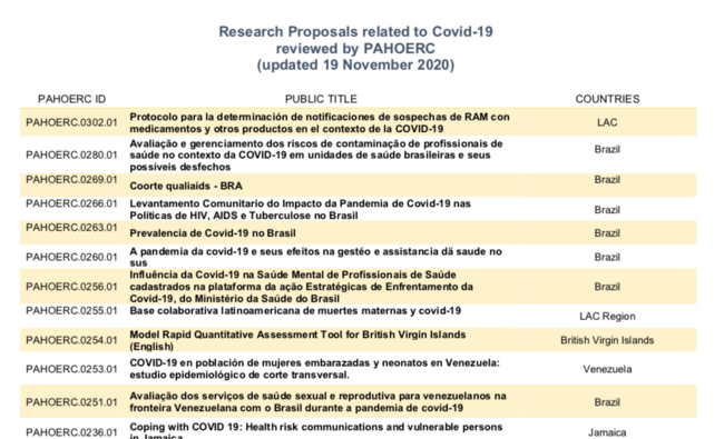 research proposal sample on covid 19