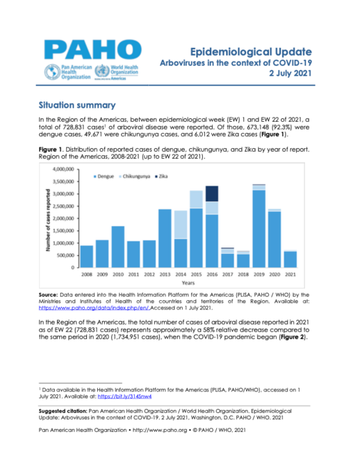 Epidemiological Update: Arboviruses In The Context Of COVID-19 - 2 July ...