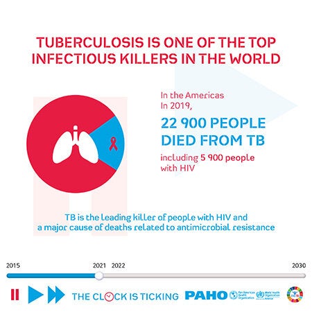 Infographic: Tuberculosis is one of the top infectious killers in the ...