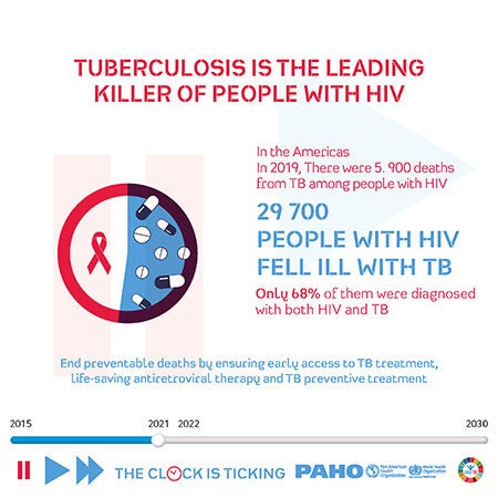 Infographic: Tuberculosis Is The Leading Killer Of People With TB ...