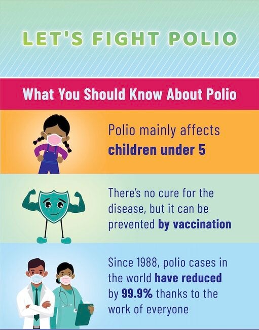 Infographic - Let's Fight Polio: What You Should Know About Polio ...