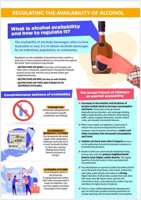 Alcohol Series - Regulating the Availability of Alcohol - PAHO/WHO ...