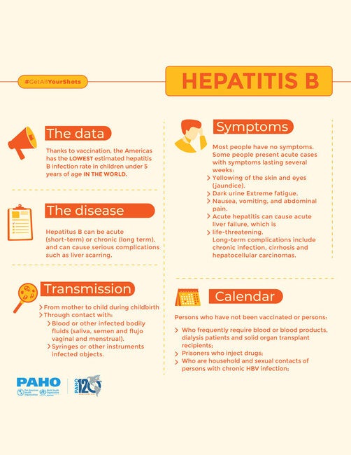 Hepatitis B Patient Information