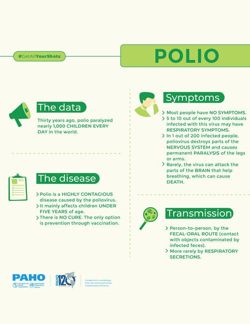 Vaccine Preventable Diseases: Polio - PAHO/WHO | Pan American Health ...