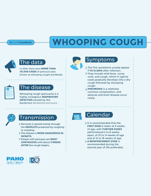 Vaccine Preventable Diseases: Whooping Cough (pertussis) - PAHO/WHO ...