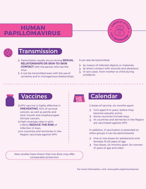 Protect Yourself Against HPV