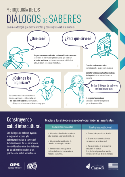 Infografía diálogos de saberes - OPS/OMS | Organización Panamericana de la  Salud