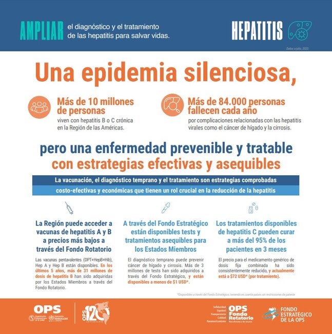 Hepatitis, Una Epidemia Silenciosa - OPS/OMS | Organización ...