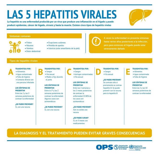 Día Mundial De La Hepatitis 2020: “Un Futuro Sin Hepatitis” - OPS/OMS ...